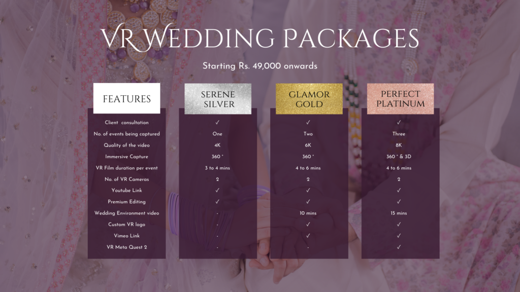 VR wedding Photogrpahy Package